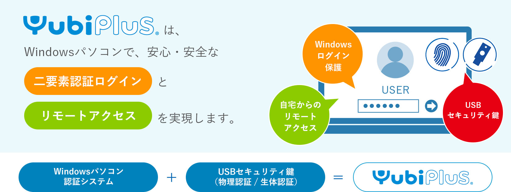 YubiPlusは、WindowsPCで、安心・安全な「二要素ログイン」と「リモートアクセス」を実現します