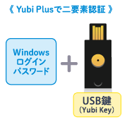 YubiPlusで二要素認証イメージ