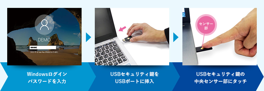 Windowsログインパスワードを入力/USBセキュリティ鍵をUSBポートに挿入/USBセキュリティ鍵の中央センサー部にタッチ