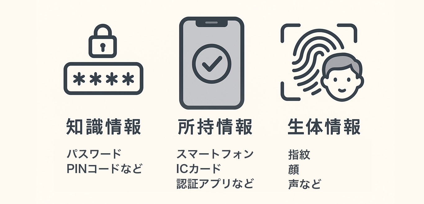 なぜ「二要素認証」が必要なのか？