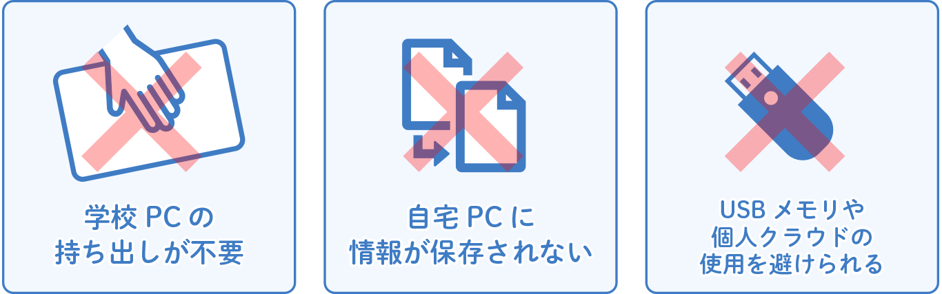 リモートデスクトップは“安全な入口”になるか？