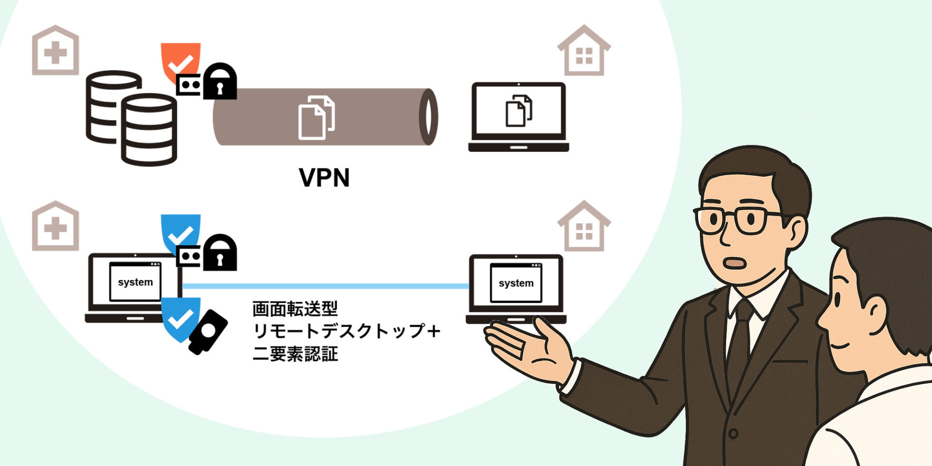 同僚にPCを貸したら、自分のアカウントで業務された